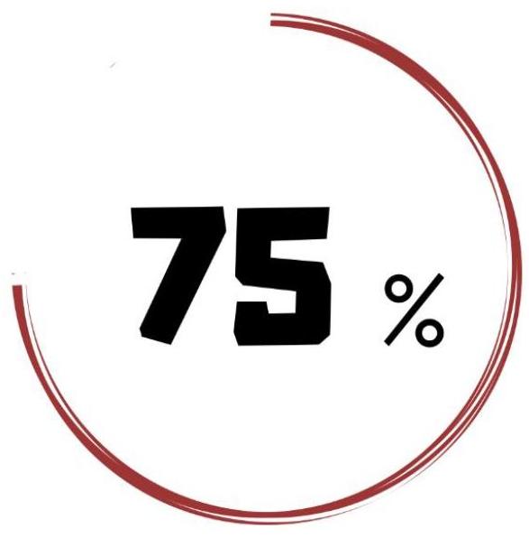 75% - VENDAS